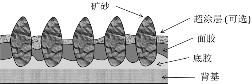 砂带的结构