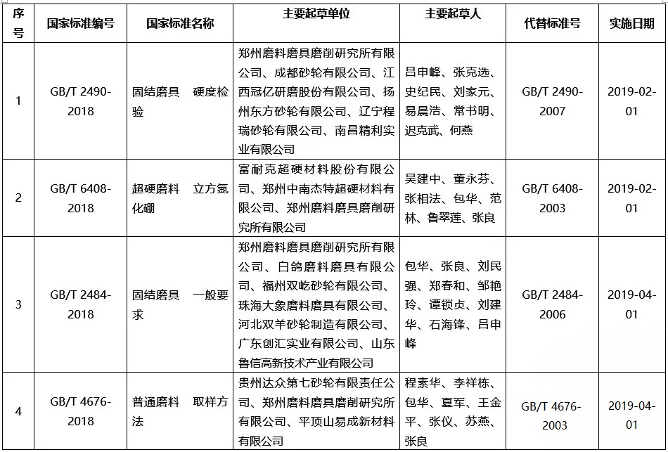 4项磨料磨具专业领域国家标准