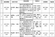 国家市场监管总局、国家标准委批准发布4项磨料磨具专业领域国家标准