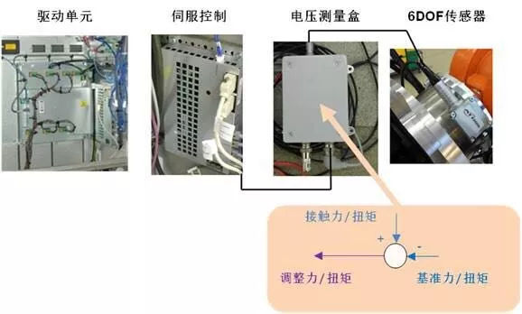 自动化磨削