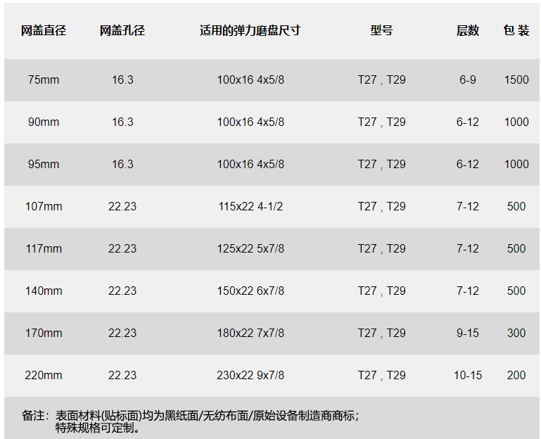 亿宏磨具网布基体（网盖）产品