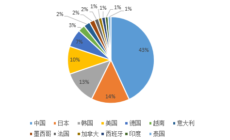 工业机器人支持电子行业迈步高、精、尖方向