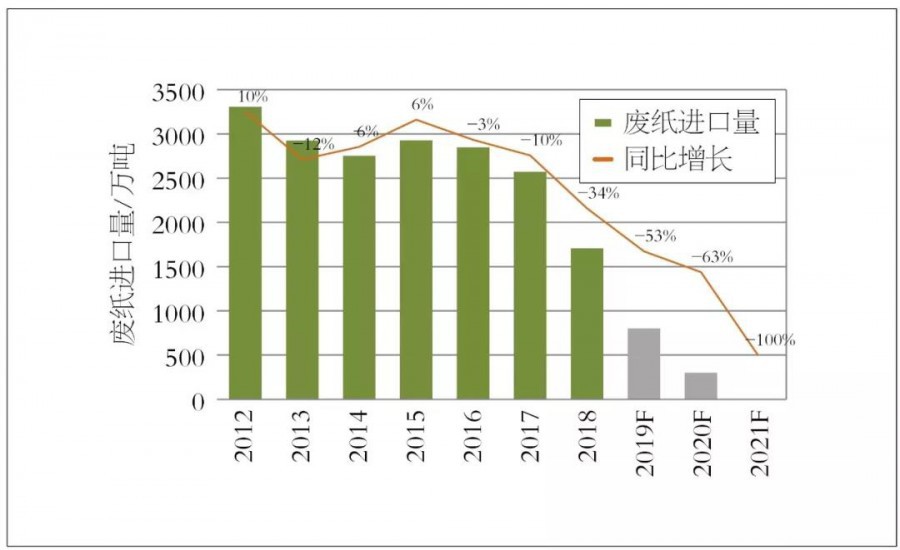 中国木浆市场前景展望